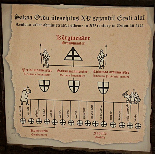 084-Структура Тевтонского ордена в Эстонии